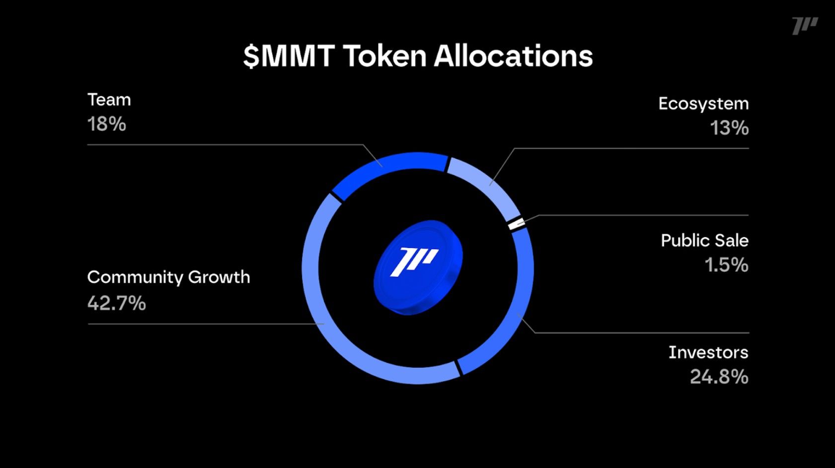 Tokenomics Token MMT.