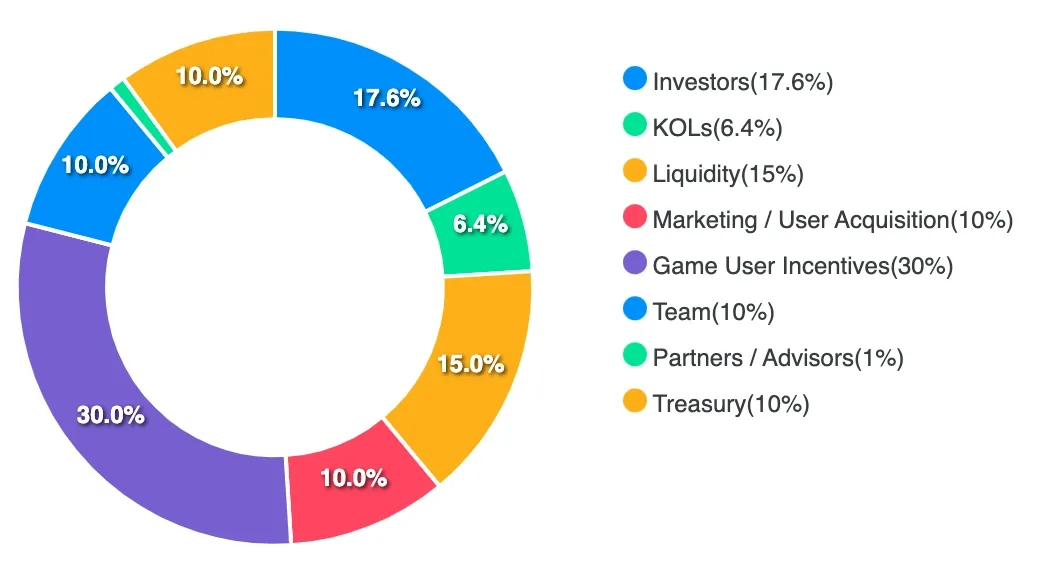 Tokenomics Token PIXFI