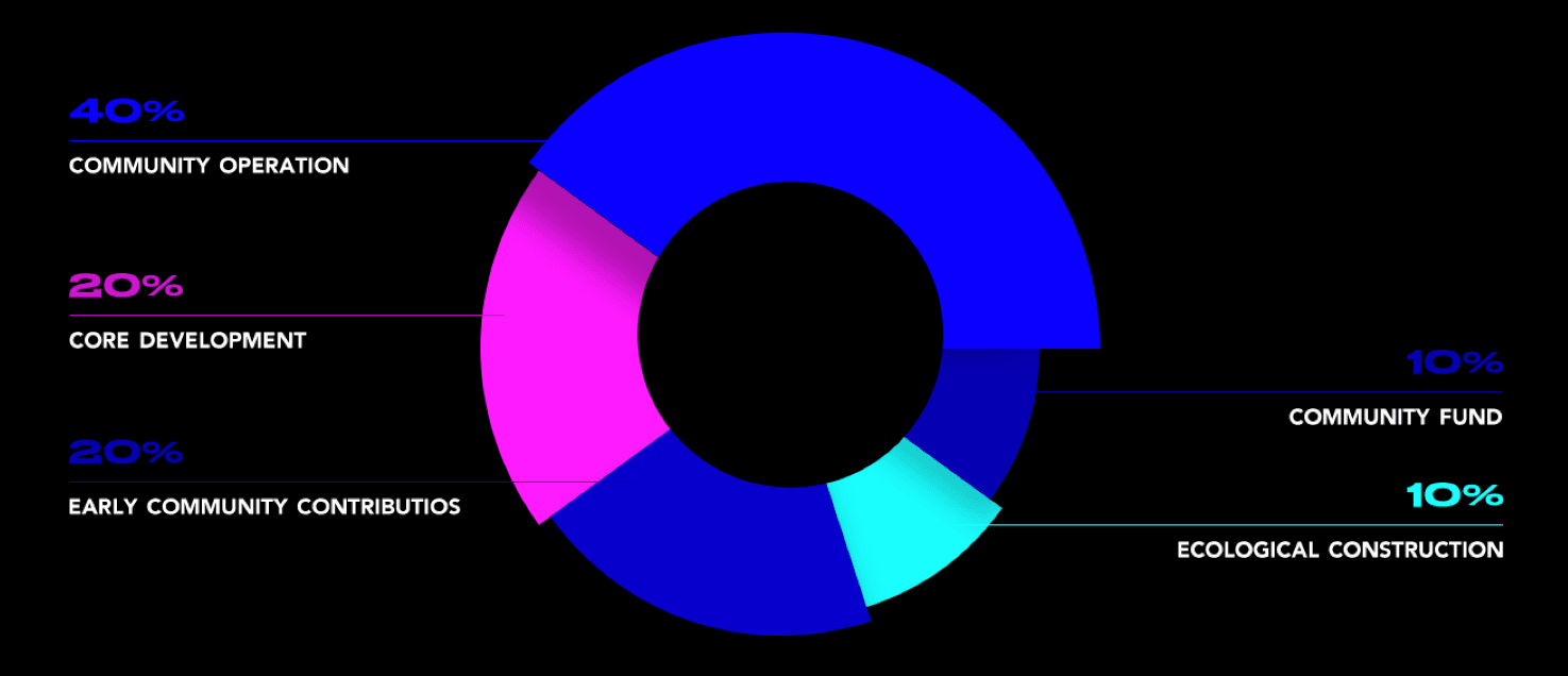 Tokenomics.png