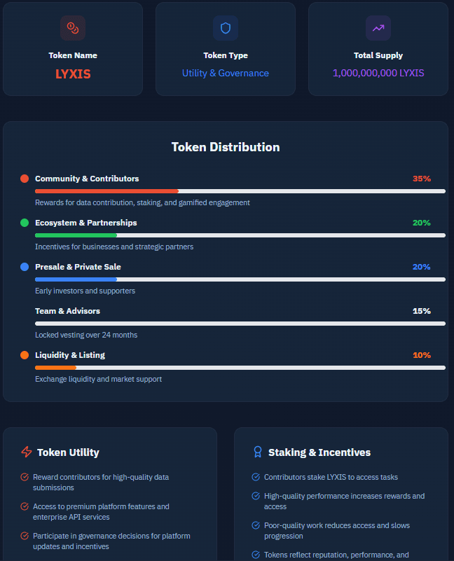 LYXIS Tokenomics and Utility