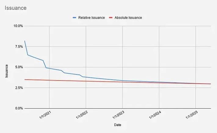 Tokenomik Harmony (ONE) 1.webp
