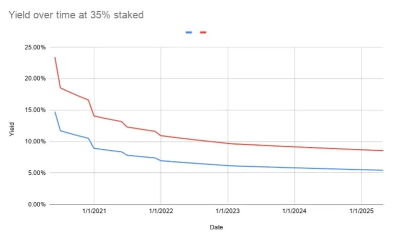Tokenomik Harmony (ONE) 2.webp