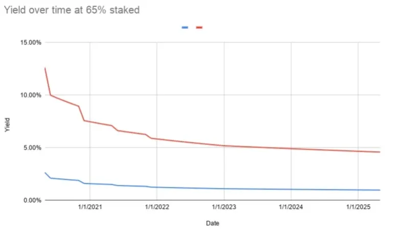 Tokenomik Harmony (ONE) 3.webp