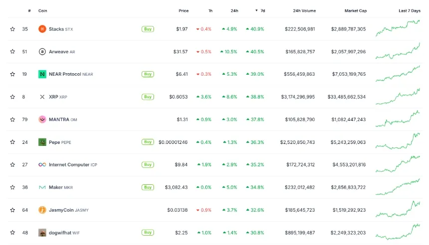 Top 100 Token.webp