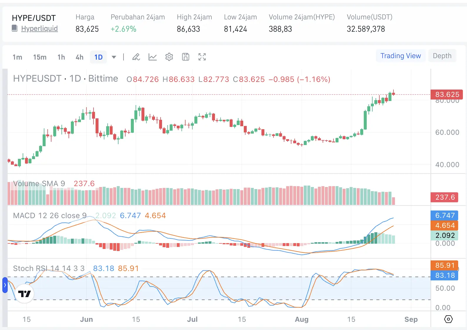 Top 10 Altcoin yang Berpotensi Rally September 2026 - hype.webp
