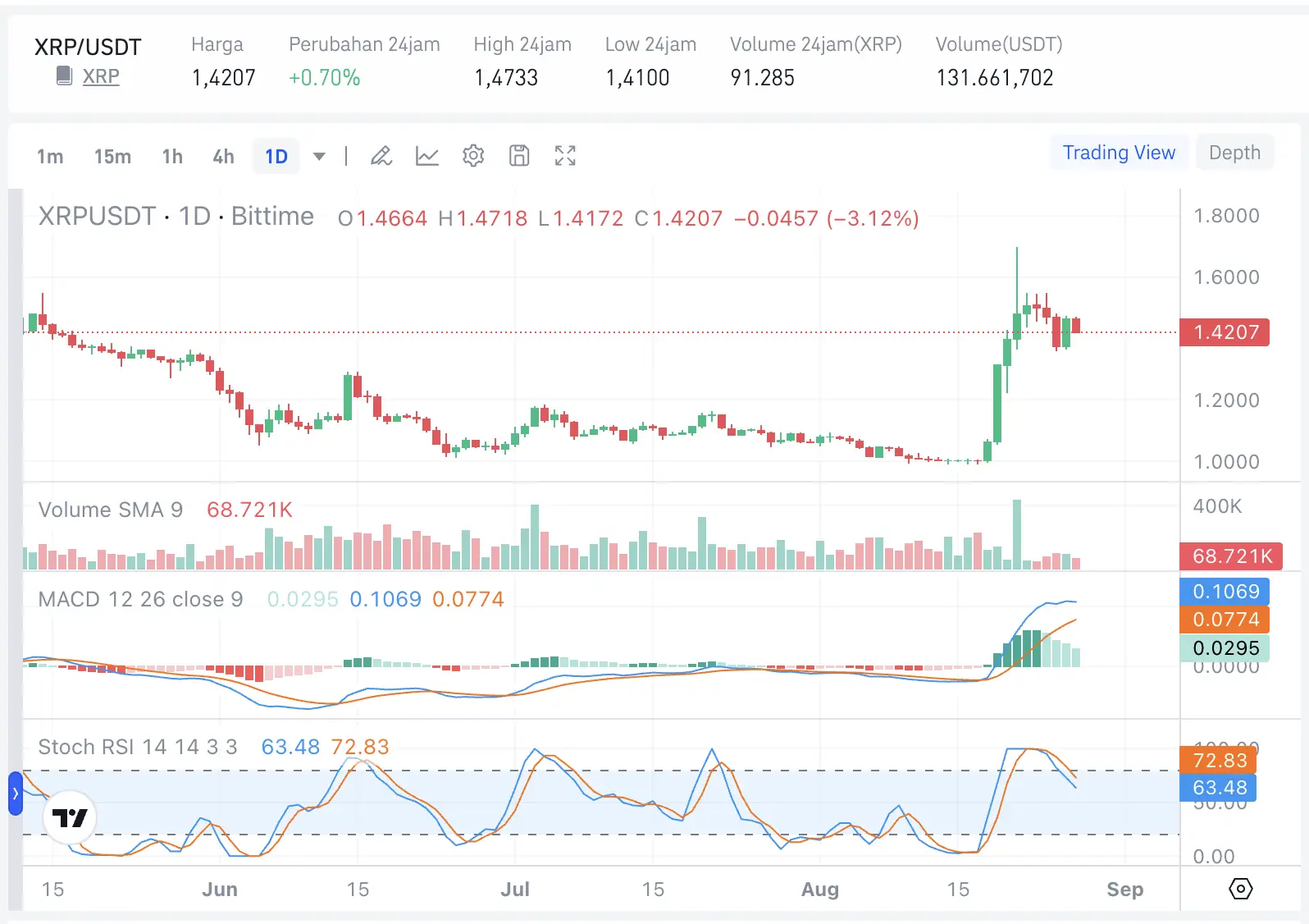 Top 10 Altcoin yang Berpotensi Rally September 2026 - xrp.webp