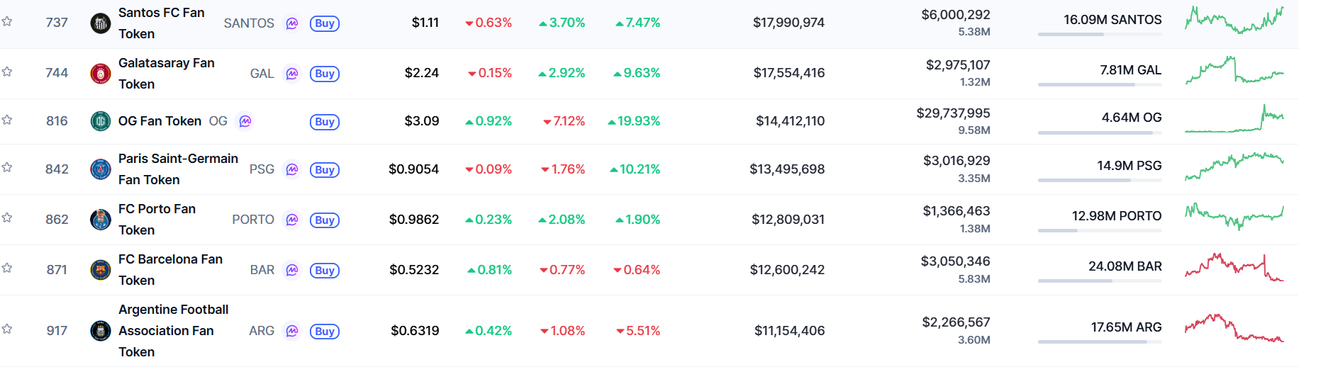 Top 7 Fan Token Terbesar Berdasarkan Market Cap (Data Terbaru April 2026)