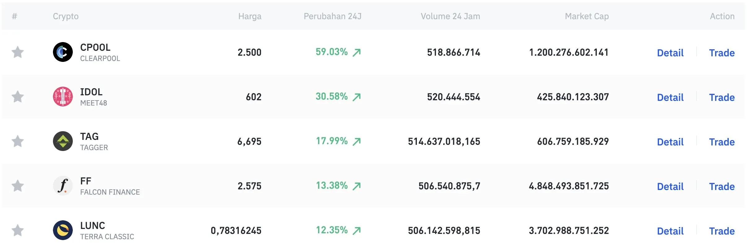 Top Gainer & Loser Kripto Hari Ini Cara Baca Sinyalnya - gainer.webp