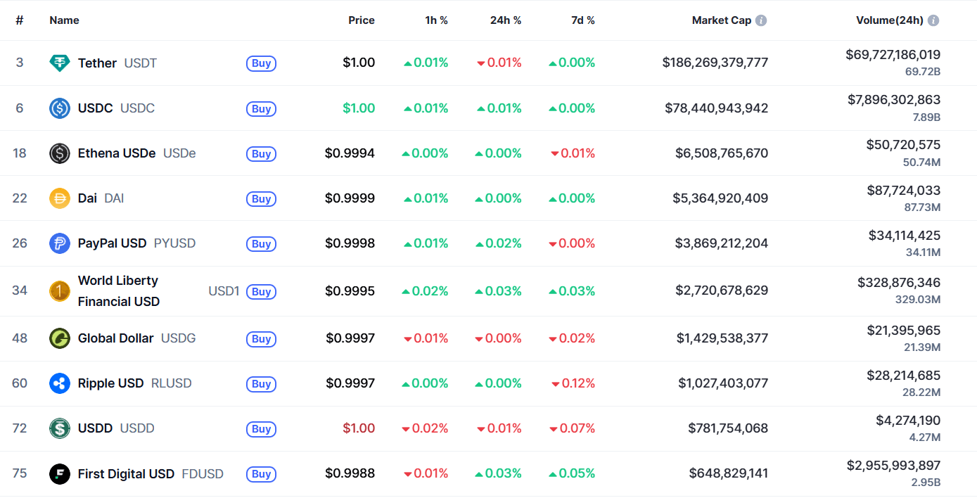 Top Stablecoins.png