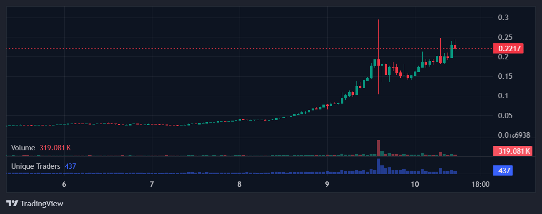 Tut token harga.png