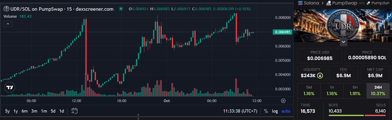 UDR Coin.png