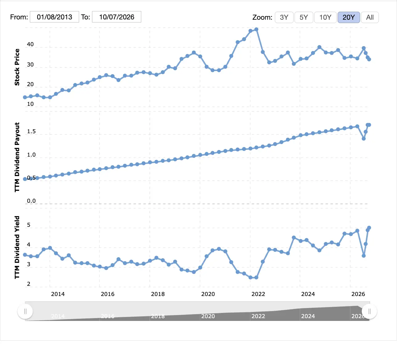 UDR Coin vs Saham UDR Apa Bedanya United Dividend Reserve dan UDR, Inc - dividen.webp