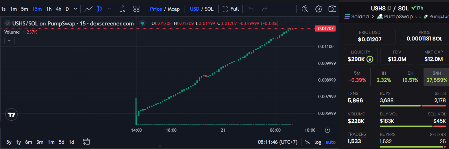 USHS harga coin hari ini.png