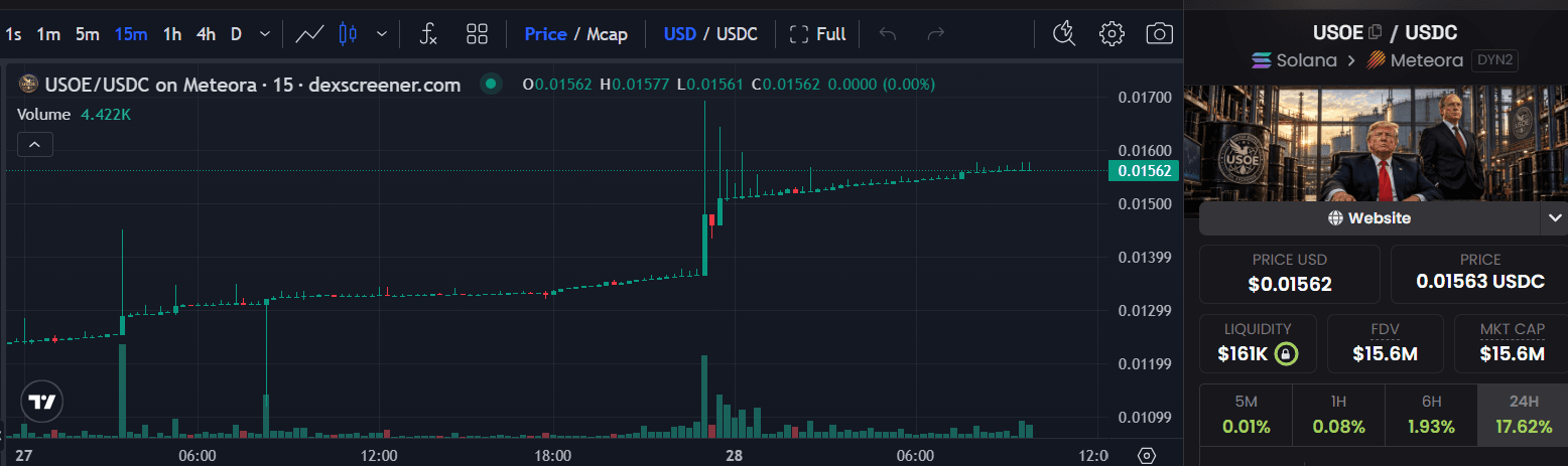 USOE token harga.png