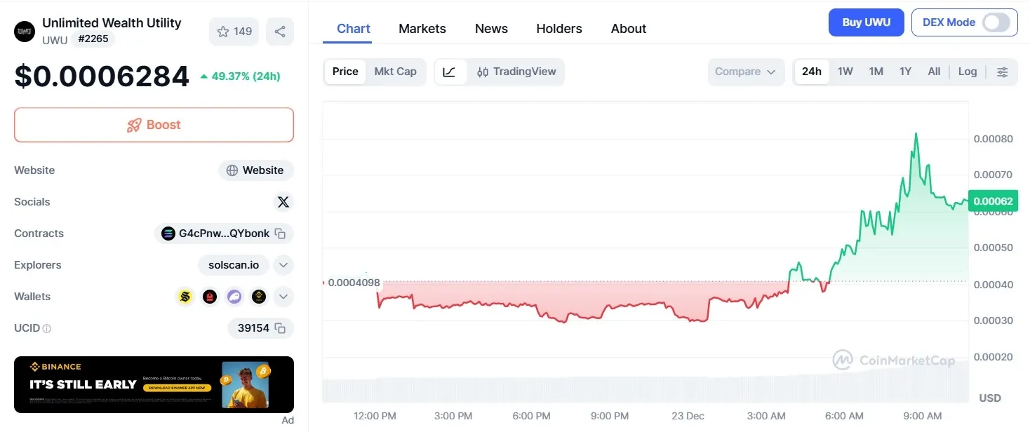 UWU Price Chart.webp