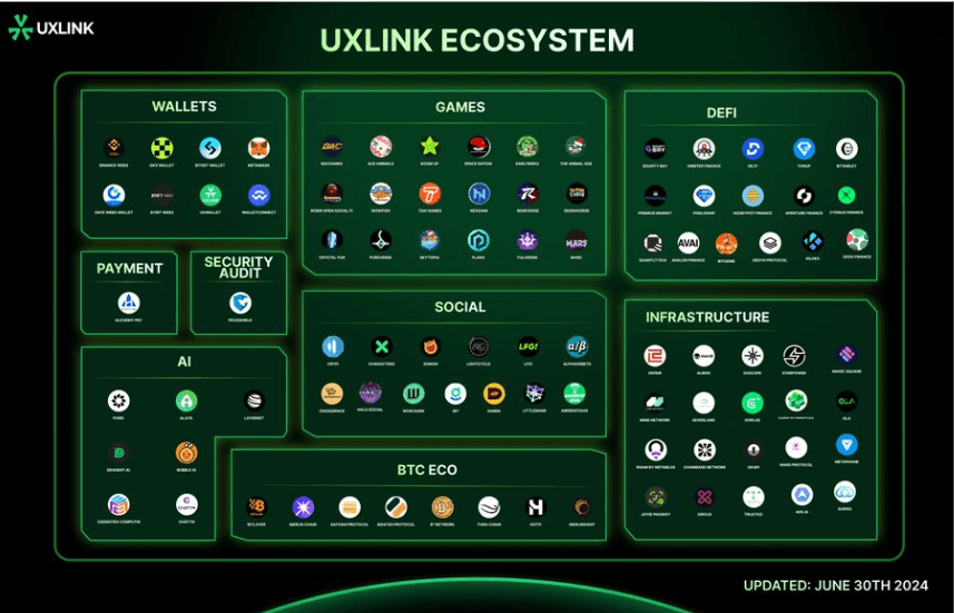 Ekosistem UXLINK