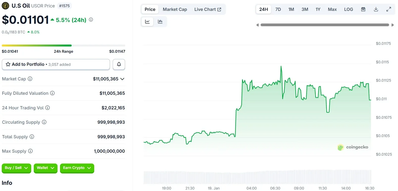 Harga U.S Oil (USOR) 
