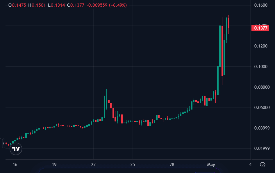 Unibase (UB) coin harga.png