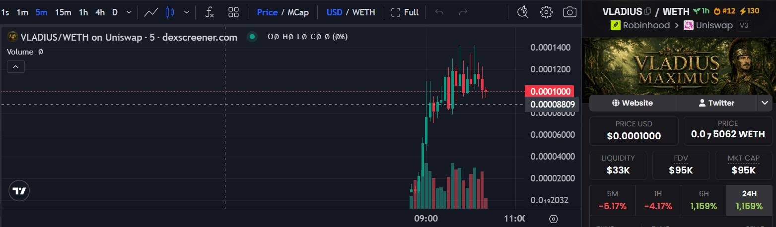 VLADIUS harga hari ini .png