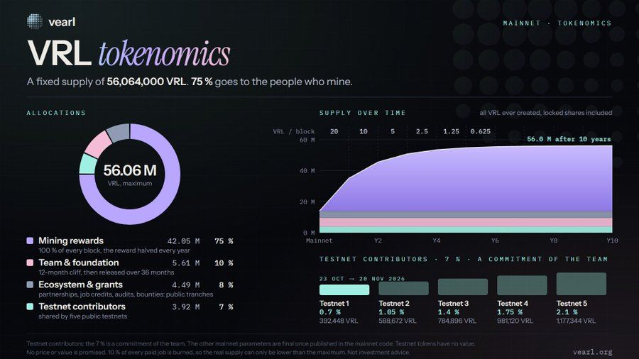VRL Tokenomics.jpeg