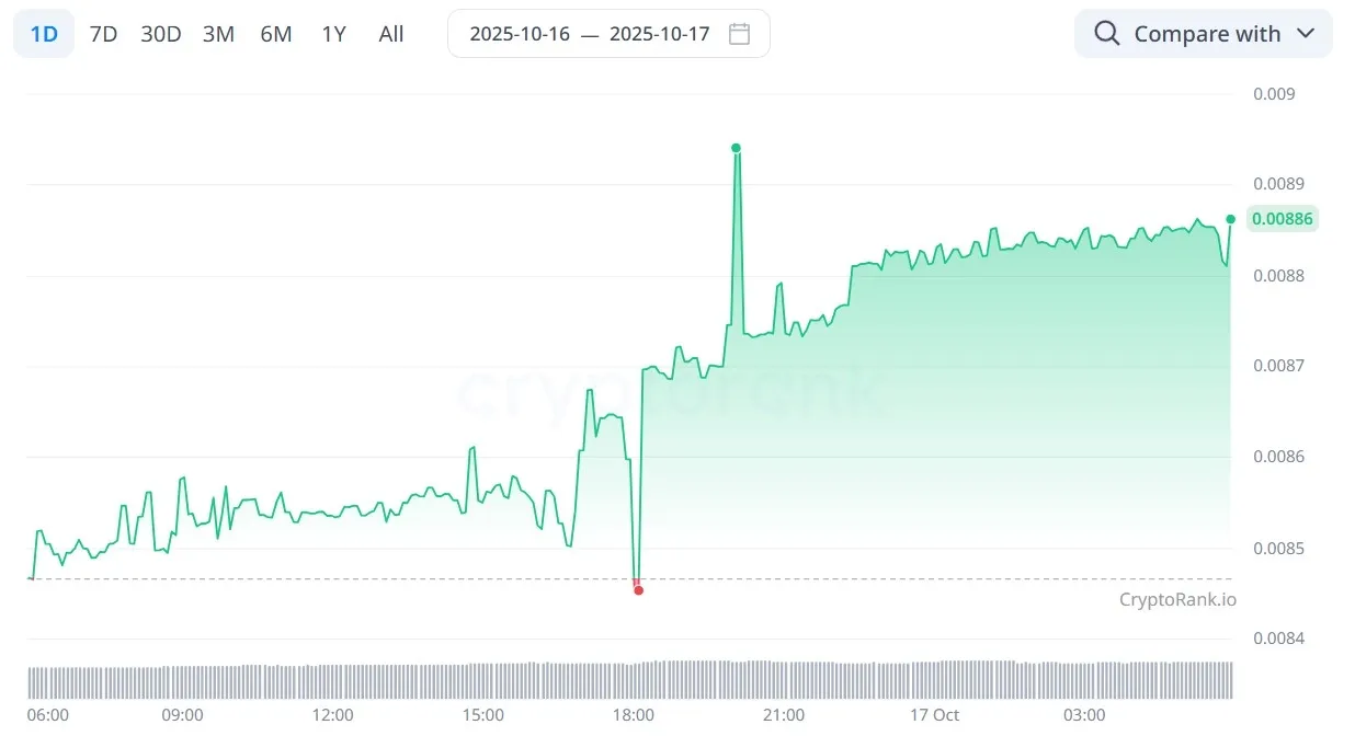 Prediksi Harga Vanguard (VWA) 2025-2030