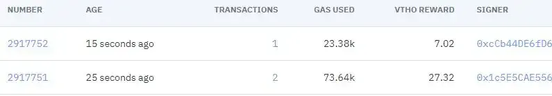 VeThor (VTHO) Coin Segala yang Wajib Kamu Ketahui - reward vtho.webp