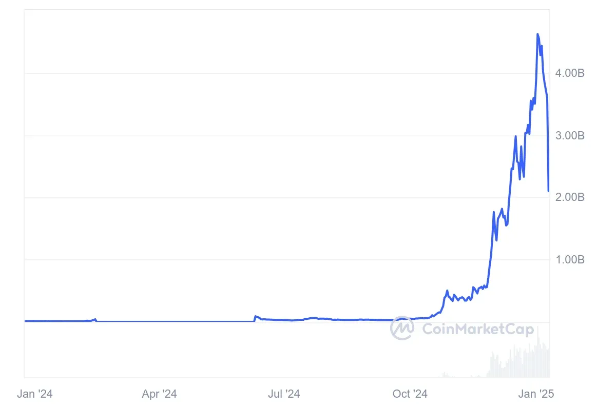 Virtuals Protocol Analisis dan Prediksi Harga Token VIRTUAL Di 2025, Bisa Capai $12 - marketcap mcap.webp