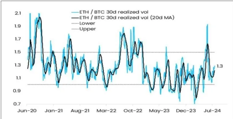 Volatilitas Ethereum.webp