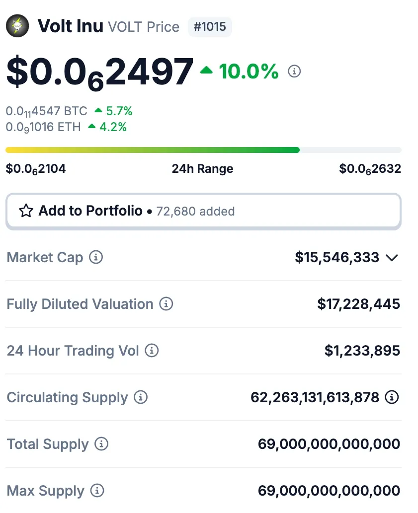 Volt Inu Coin, Info Terkini yang Harus Kamu Ketahui