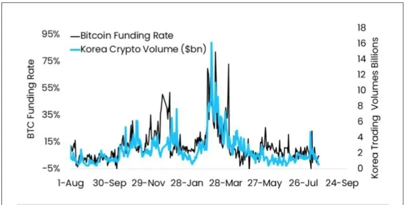 Volume Trading Bitcoin.webp