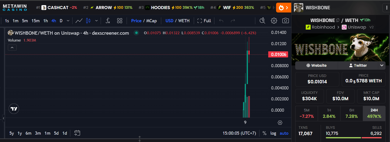WISHBONE coin.png