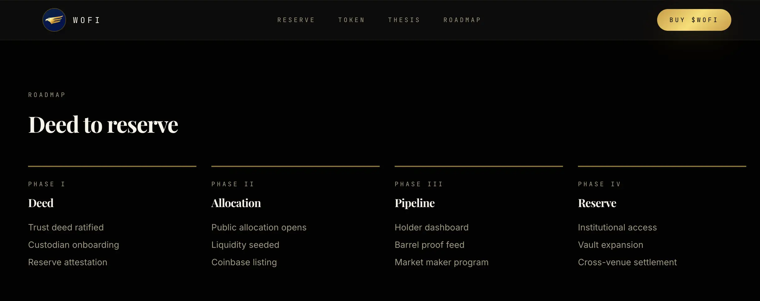 WOFI Analisis Token, Roadmap, dan Sentimen Medsos - 2.webp
