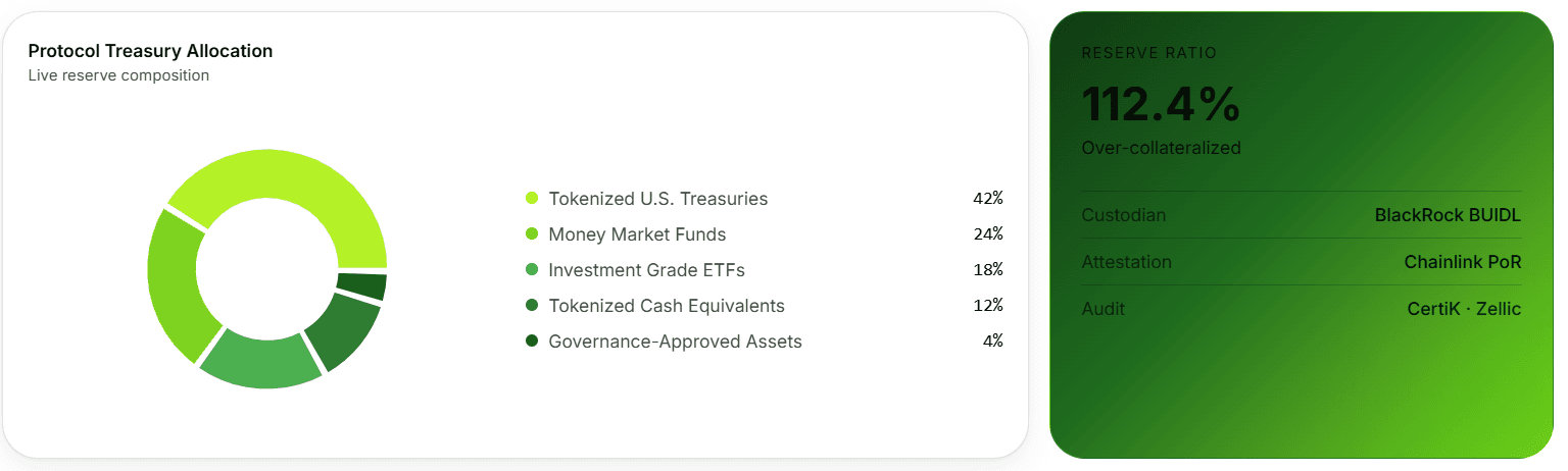 WOLF Reserve Tokenomics allocation.png