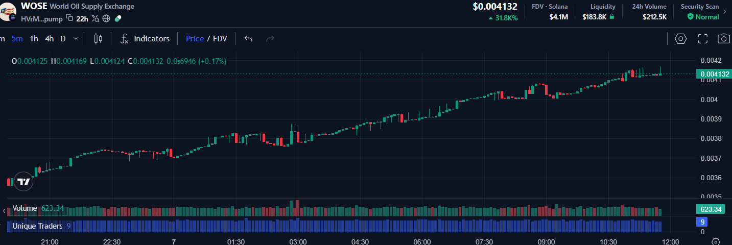 WOSE token harga.png