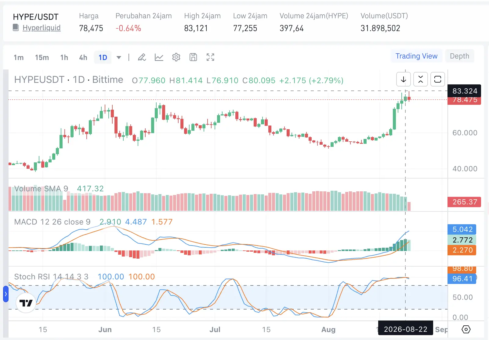 Wall Street Guyur Rp1,4 Triliun ke Altcoin, Apa Saja - hype.webp
