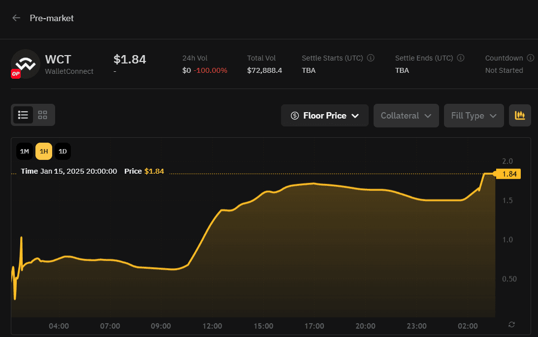 Wallet Connect pre market.png