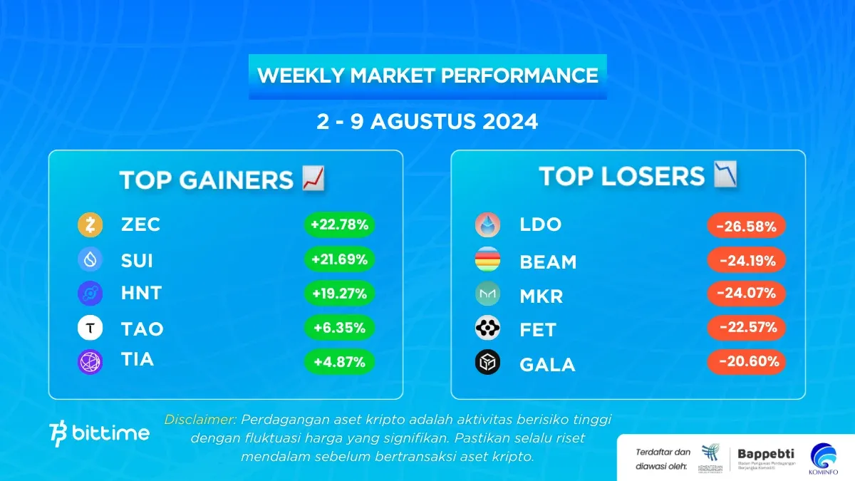 Weekly Gainer and Losers - TWITTER FORMAT (1).webp