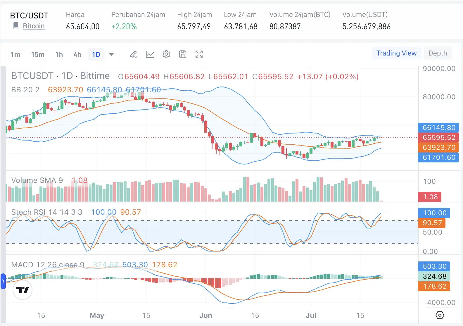 Whale Borong Bitcoin, Holder Menengah Jual BTC Sinyal Bullish atau Risiko - hrga.webp
