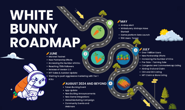 Whitebunny roadmap