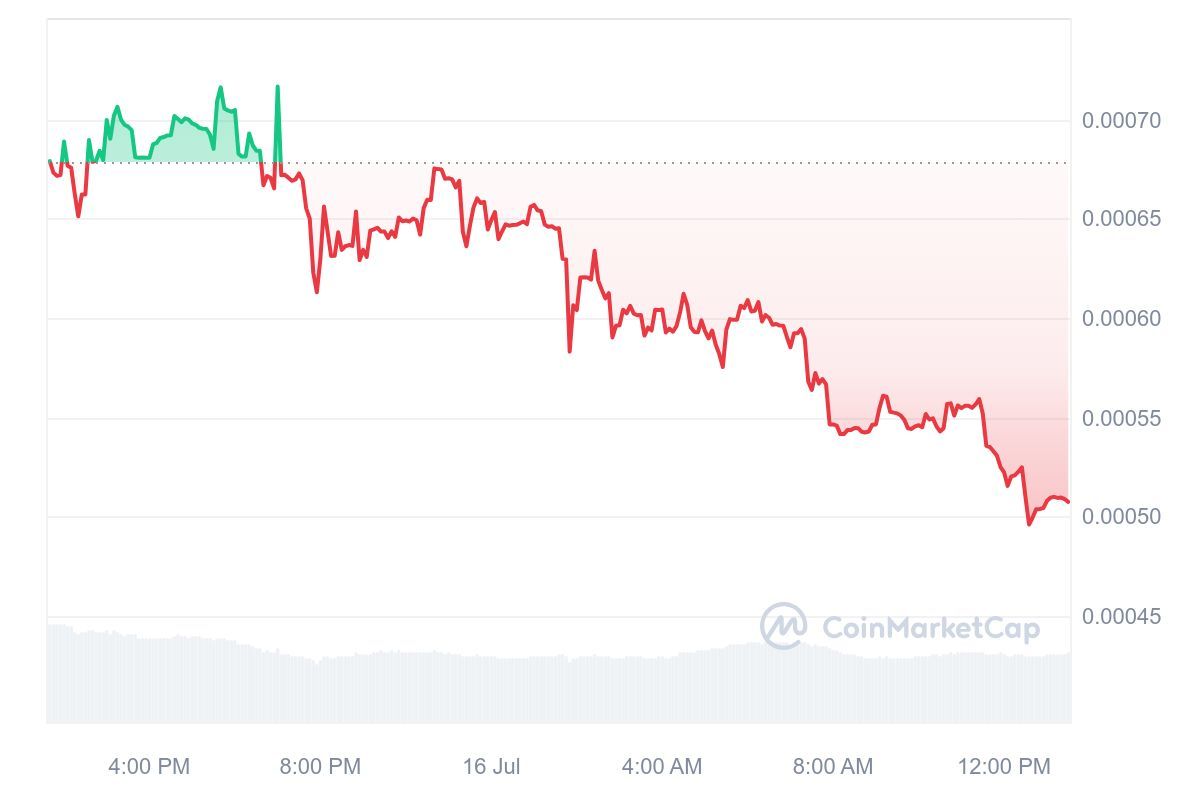 XODEX_1D_graph_coinmarketcap.jpeg