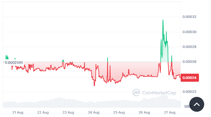 Prediksi Harga XODEX 2024