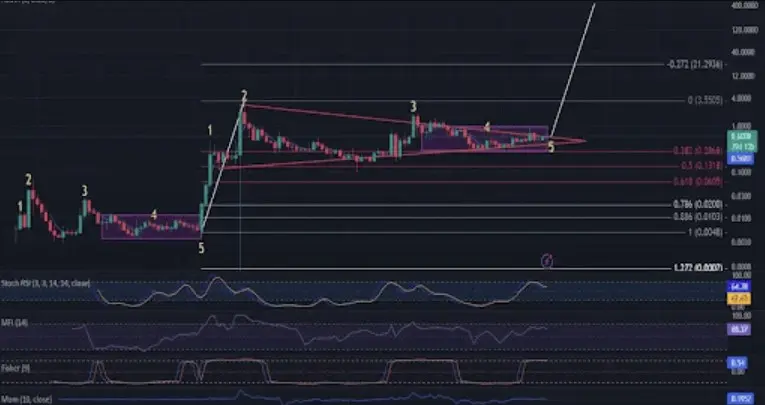 XRP Diprediksi Naik Tajam.webp