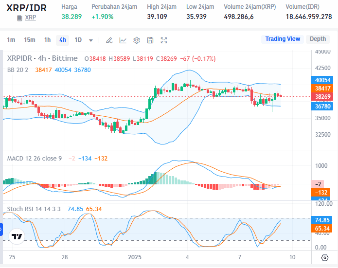 XRP IDR Bittime.png