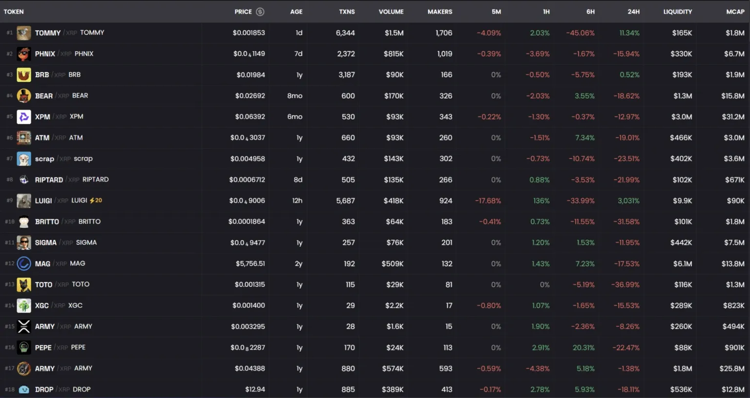 Meme Coin Ripple Terbaik di Jaringan XRP Ledger, Cek Sebelum Viral!.