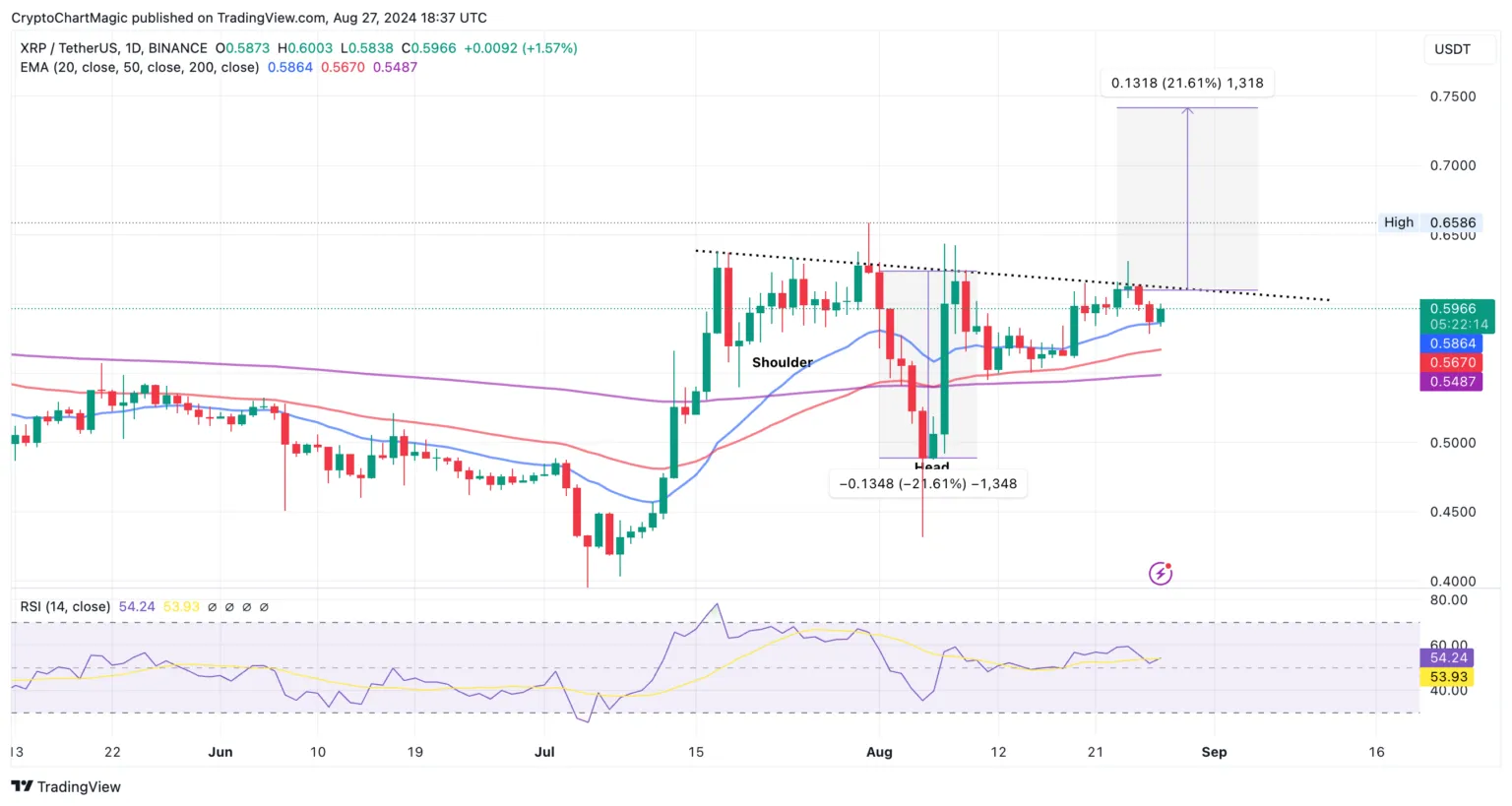 XRP Price Action.webp