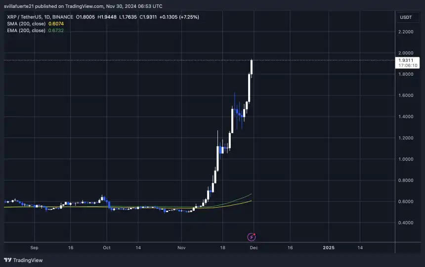 XRP Price Resistance Has Been Broken For Years, When Is The Right Time To Buy - xrp price.webp
