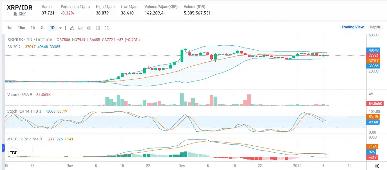 XRP Price to $100 Is It Possible and How Does It Work - xrp to idr bittime.webp