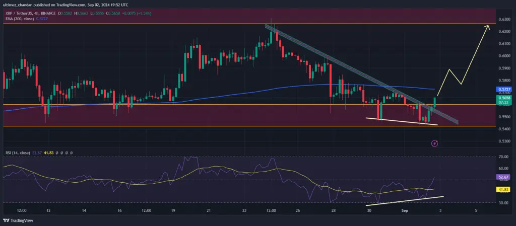 XRP Technical Analysis.webp