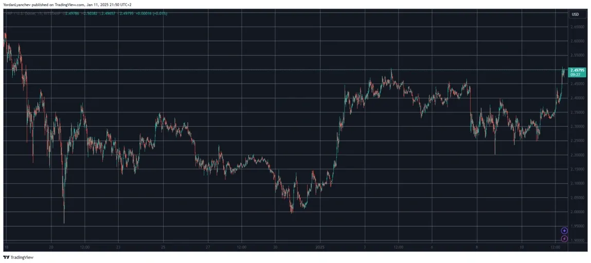 Kenapa Harga XRP Naik Hari Ini