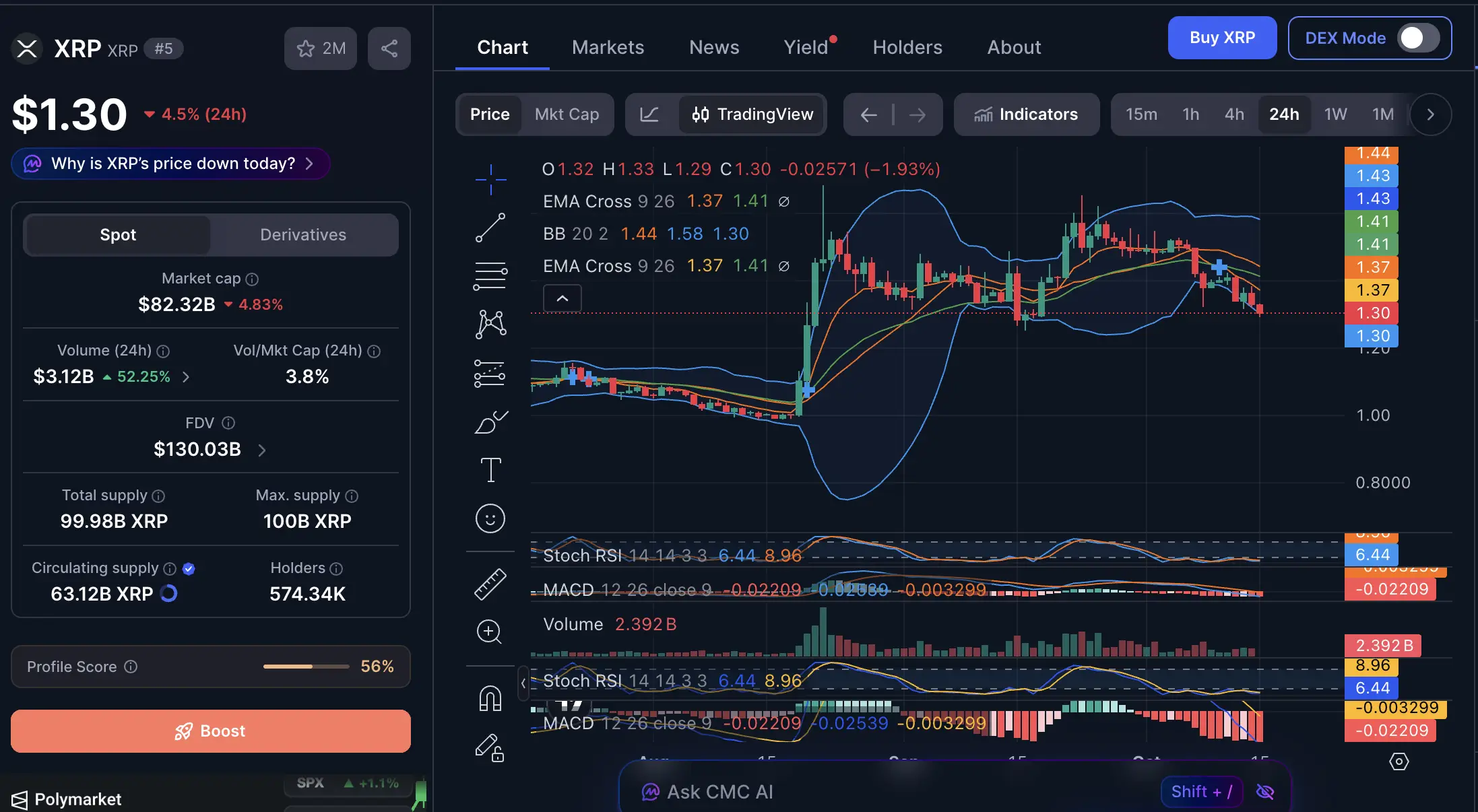 XRP USDT Turun 3%, Berapa Untung Ruginya dalam Rupiah_ - harga cmc.webp